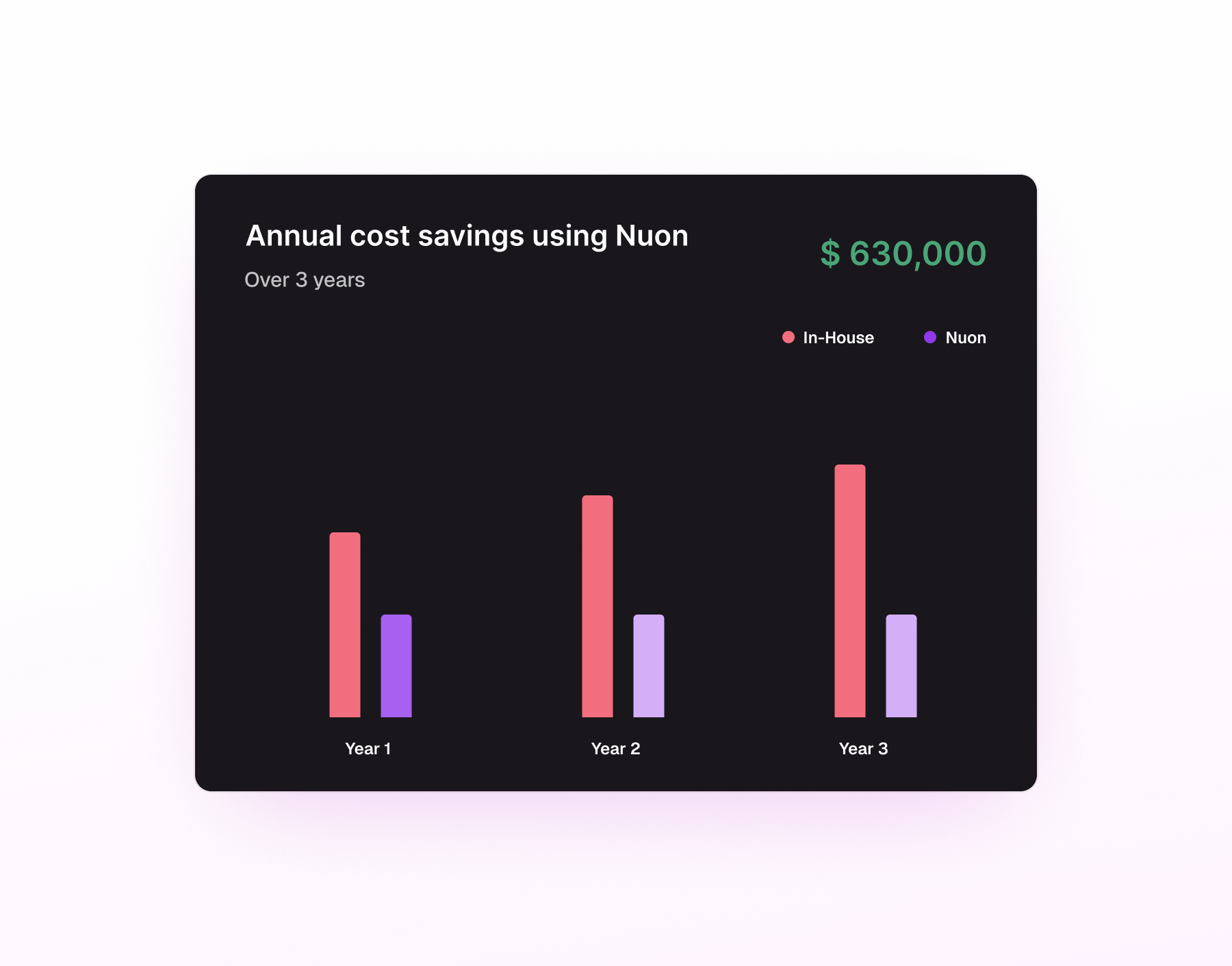 Build versus Buy BYOC