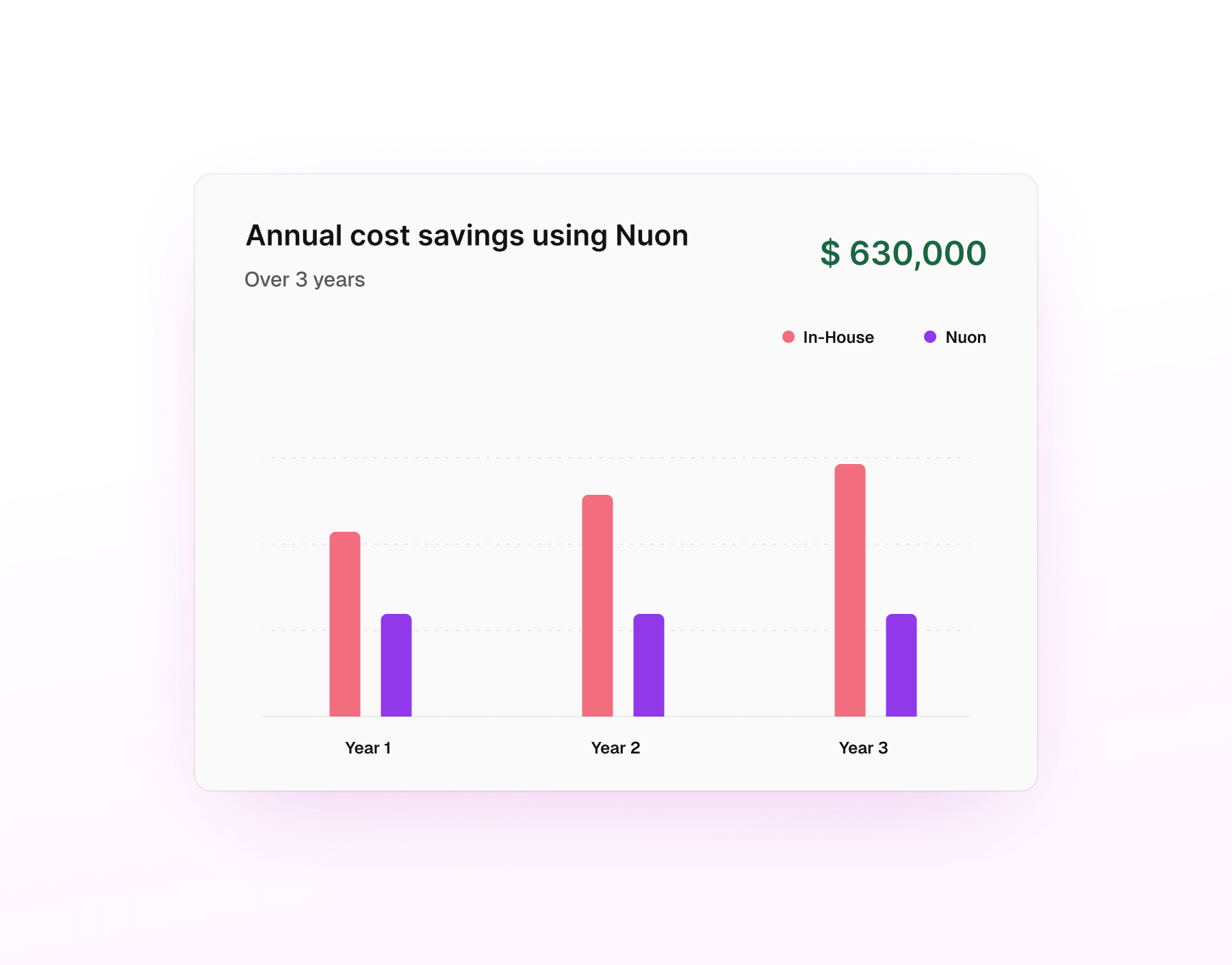 Focus Engineering On Building Software Instead of DevOps