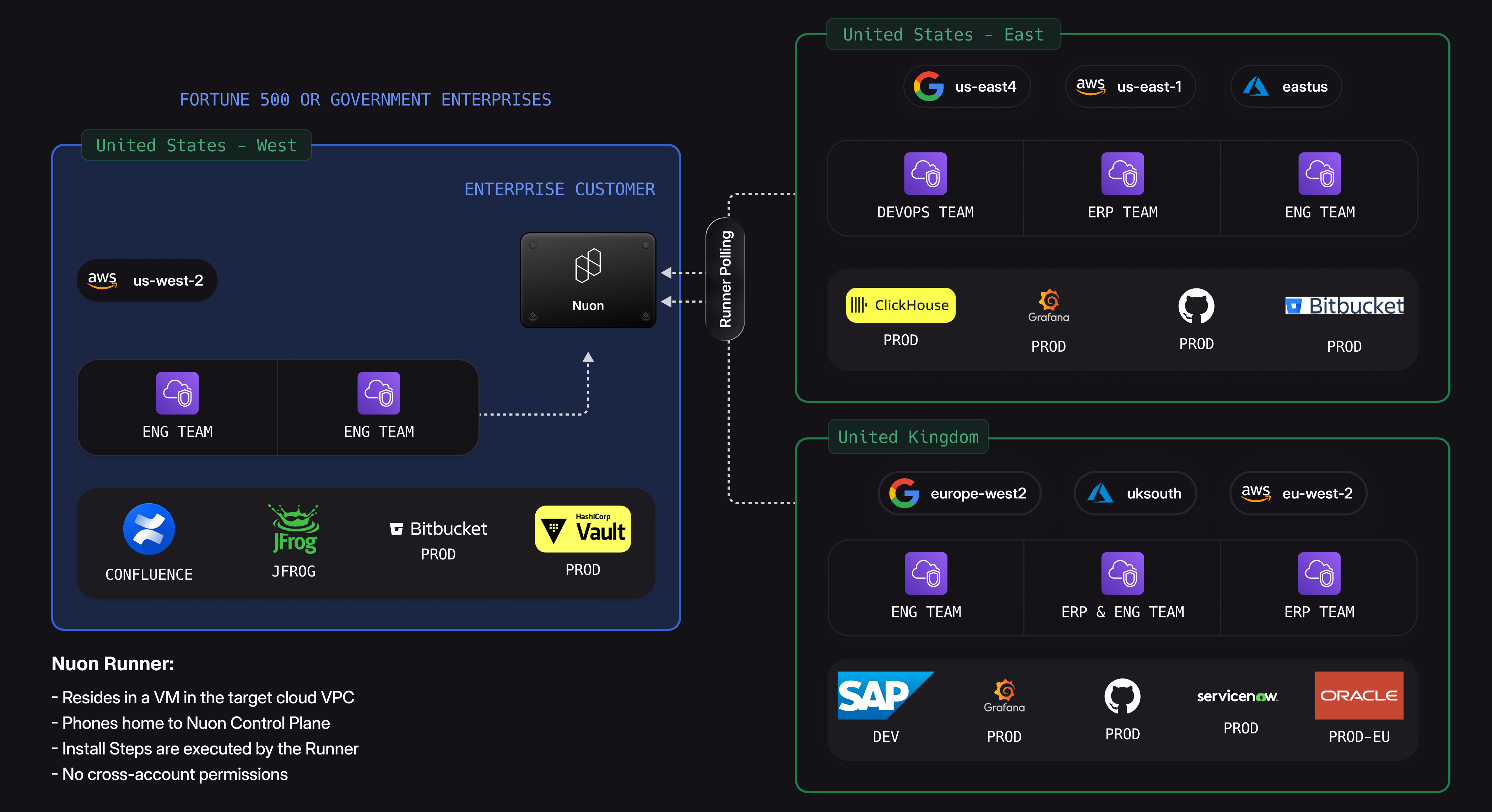 Global 2000 centralized deployment