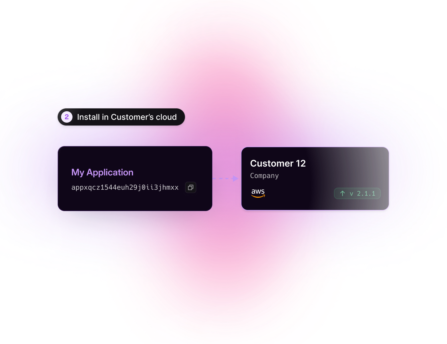 Install in customer clouds