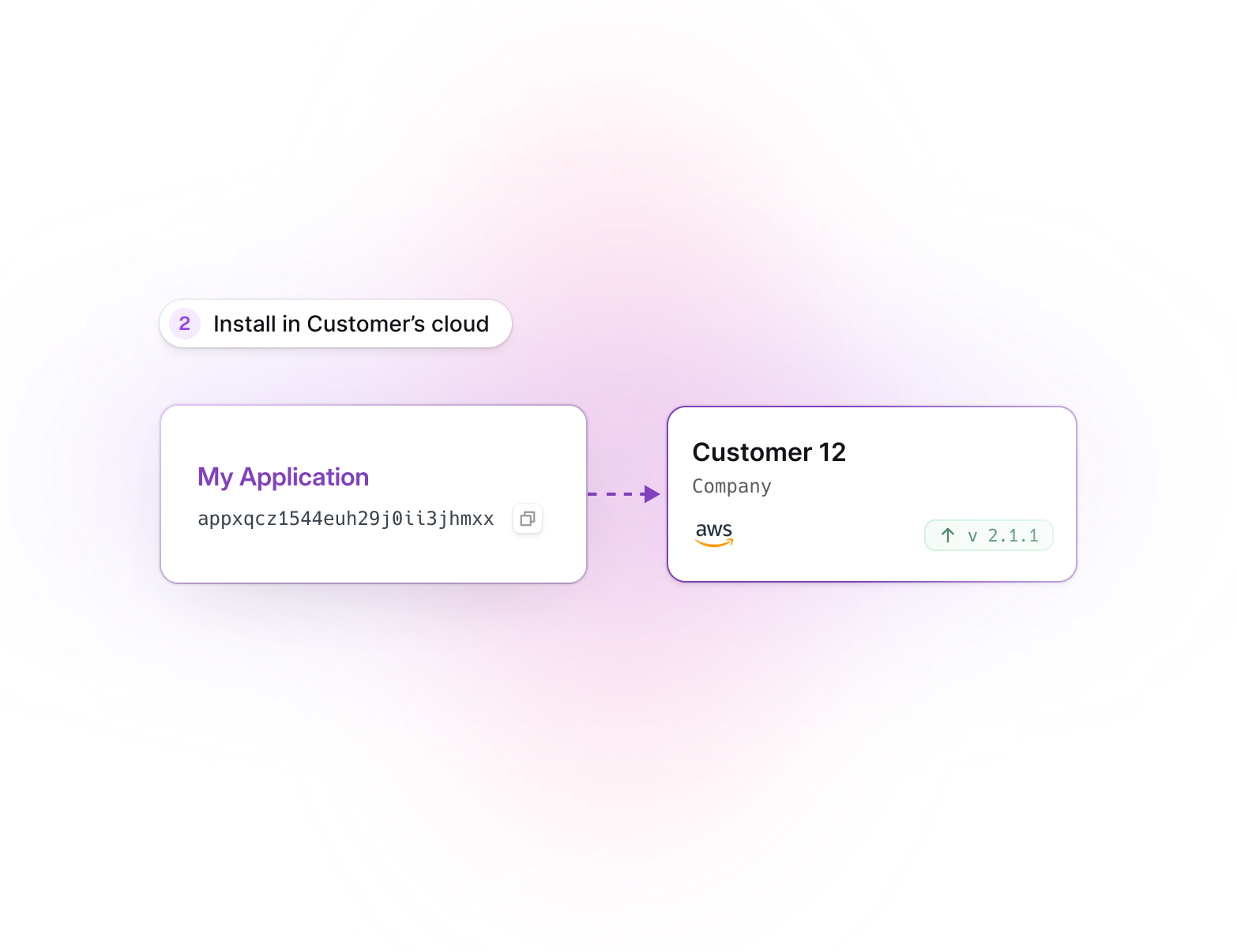 Install in customer clouds