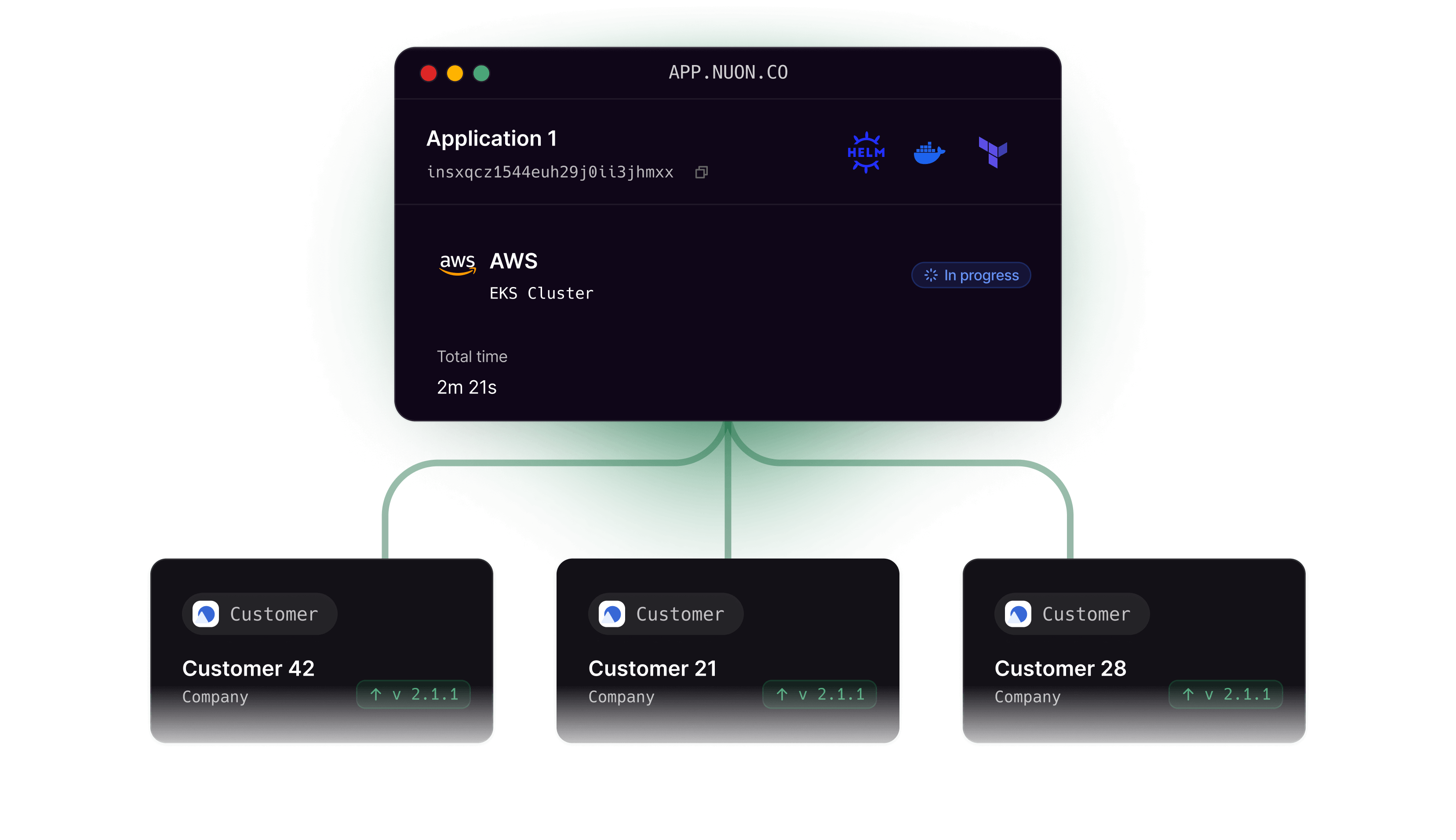 Release management diagram