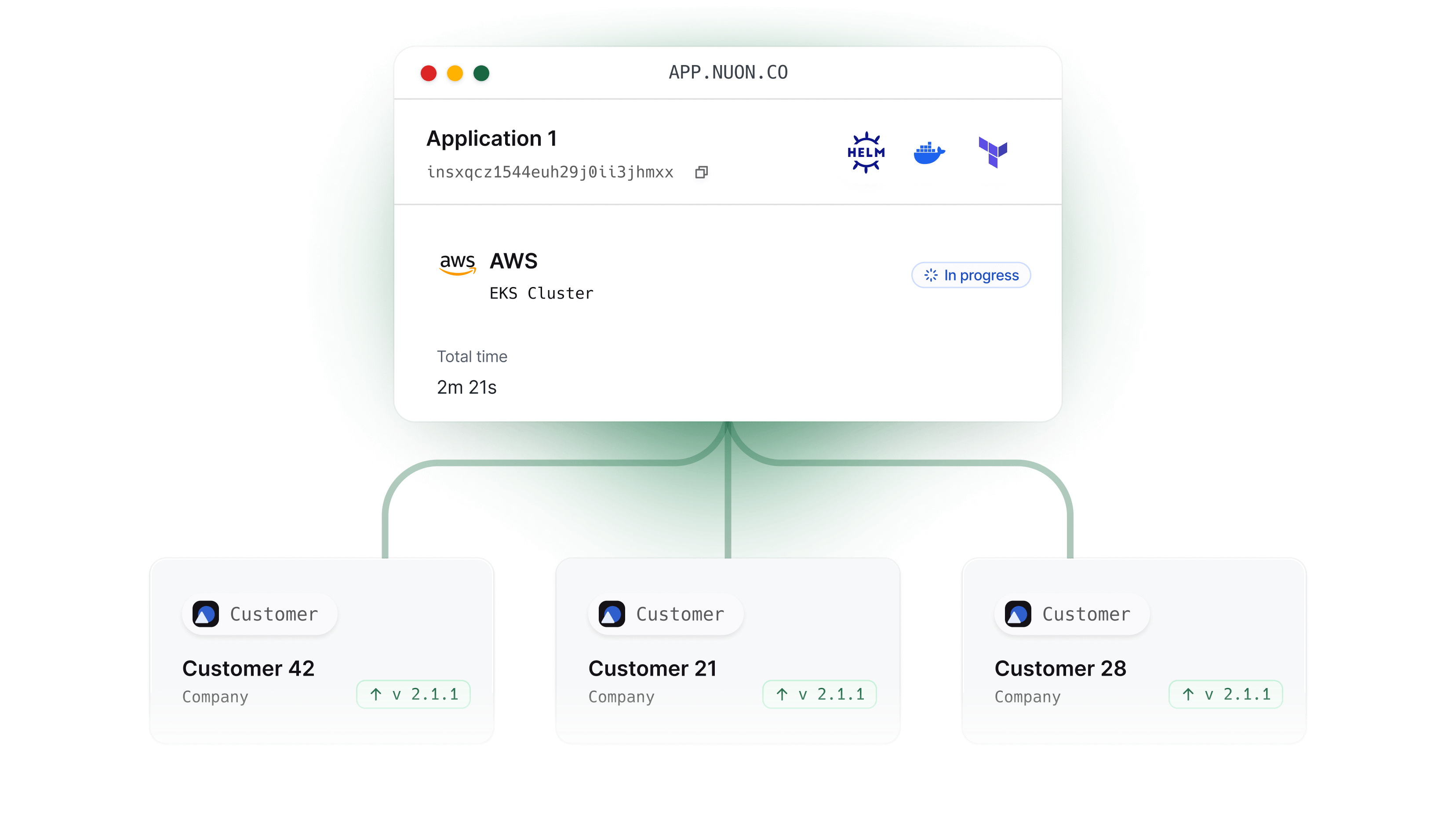 Release management diagram
